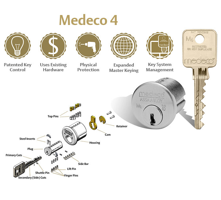 High Security Locks High Security Locks